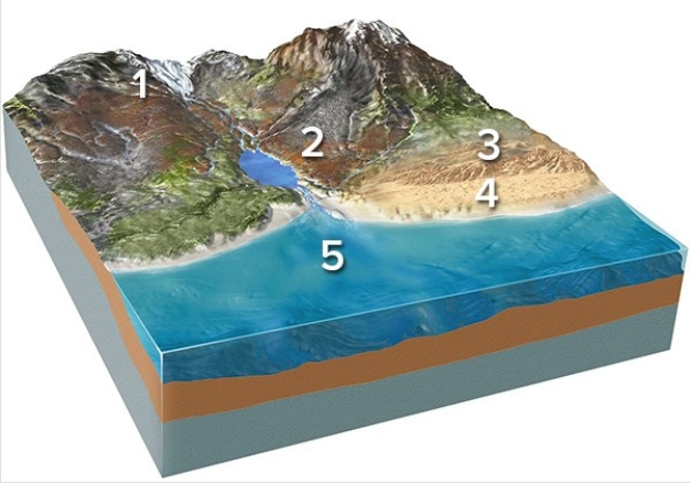Which of the following locations would most likely contain large,angular rocks?   A) Location 1,along the margins of a glacier B) Location 2,along a steep mountain front C) Location 3,in sand dunes D) Locations 1 and 2 E) Locations 2 and 3