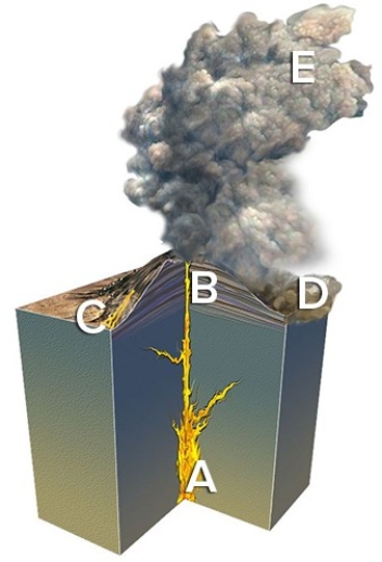 The site on the figure below that would most likely form a rock with large crystals is   A) A. B) B. C) C. D) D. E) E.