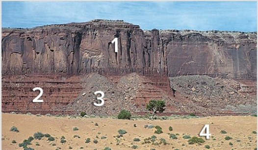 Which location(s) have loose,angular rocks?   A) 1 B) 2 C) 3 D) 4 E) 1 and 2