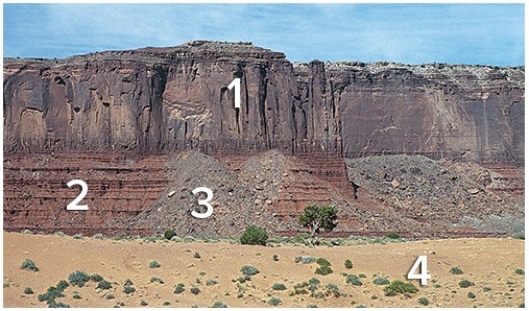 Which locations contain rocks that are in place (part of the bedrock) ?   A) 1 and 2 B) 2 and 3 C) 3 and 4 D) 1 and 3 E) 2 and 4