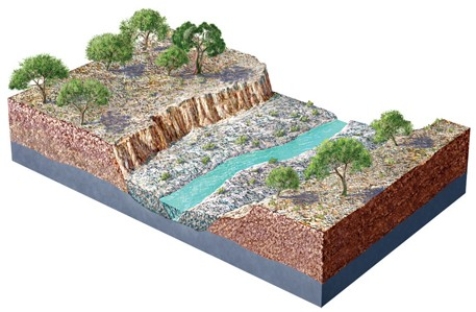The highest surface on this figure is a river terrace.This terrace   A) is older than the modern river channel. B) formed sometime in the past. C) predates erosion down to the present level. D) All of these are correct.