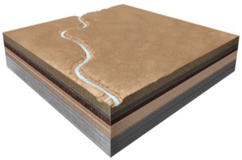 The youngest event represented in this block diagram is   A) formation of the lowest layer. B) deposition of the top layer. C) erosion of a canyon by a river. D) retreat of the seas.