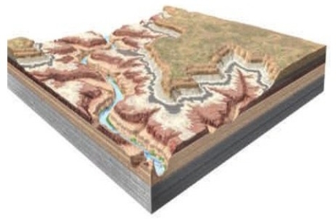 The principle of relative age dating which can be used to determine when the river formed on the landscape is the principle of   A) crosscutting relations. B) inclusions. C) original horizontality. D) superposition.