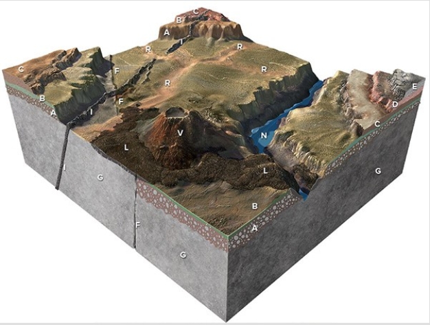 This figure has rock units and geologic features that are assigned letters that are not in any particular order.From the geologic relations,what is the oldest unit?   A) Limestone in the far right (unit K )  B) Dike (unitC )  C) Conglomerate (unitD )  D)  Lava flow (unit L )  E)  Granite (unit G )   