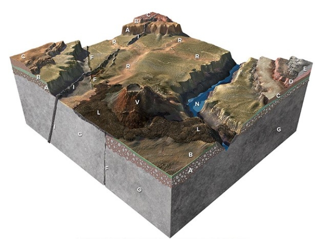 This figure has rock units and geologic features that are assigned letters that are not in any particular order.From the geologic relations,what is the youngest unit or feature of those listed below?   A) Limestone in the far right (unit K )  B) Dike (unitC )  C) Conglomerate (unitD )  D)  Lava flow (unit L )  E)  Granite (unit G )  