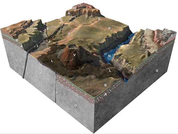 This figure has rock units and geologic features that are assigned letters that are not in any particular order.From the geologic relations,what is the oldest unit or feature of those listed below?   A) The canyon (feature N )  B) Lava flow (unit L )  C) Dike (unitD )  D) Fault (feature F )  E)  Old river channels (feature R ) 