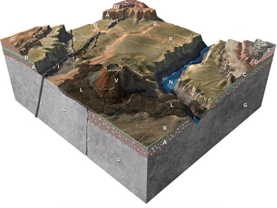 This figure has rock units and geologic features that are assigned letters that are not in any order.From the geologic relations,what is the oldest unit?   A) Limestone in the far right (unit K )  B) Dike (unitC )  C) Conglomerate (unitD )  D)  Lava flow (unit L )  E)  Granite (unit G )  