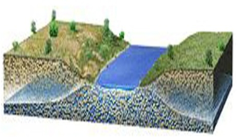 How would this stream interact with groundwater?   A) Groundwater would flow sideways into the stream,adding water. B) Groundwater would flow upward,adding water to the stream. C) The stream would lose water to the groundwater. D) The groundwater and stream water would not interact.