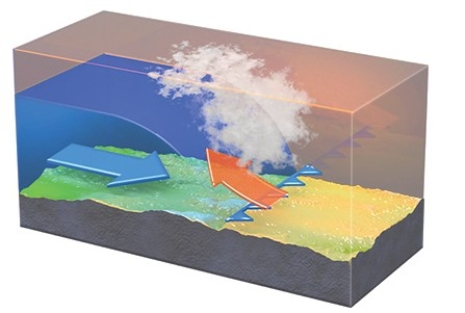 In the cross section of the front pictured here   A) cumuliform clouds tend to form with precipitation being relatively short-lived. B) cumuliform clouds tend to form with precipitation being of relatively long duration. C) stratiform clouds tend to form with precipitation being relatively short-lived. D) stratiform clouds tend to form with precipitation being of relatively long duration.