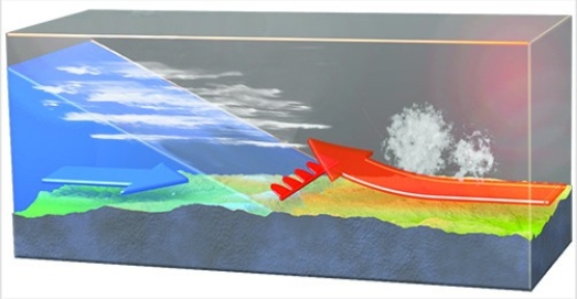 In the cross section of the front pictured here   A) stratiform clouds tend to form with precipitation being relatively short-lived. B) stratiform clouds tend to form with precipitation being of relatively long duration. C) cumuliform clouds tend to form with precipitation being relatively short-lived. D) cumuliform clouds tend to form with precipitation being of relatively long duration.