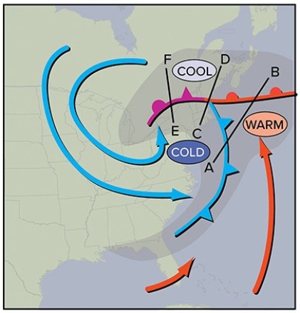In regard to the occlusion process,at which segment has warm air been lifted above the cooler and cold air?   A) F-E B) D-C C) B-A