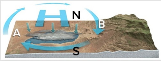 In the anticyclone pictured here,the winds at area A are from the ________ bringing ________ temperatures.   A) north; warmer B) south; warmer C) north; cooler D) south; cooler