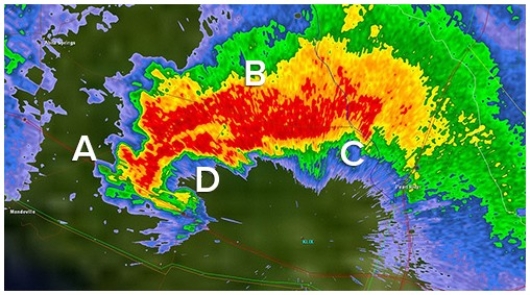 Strong updrafts and internal rotation are necessary to spawn tornadoes.Which location is most likely to have a tornado?   A) A B) B C) C D) D