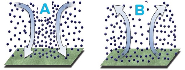 Dynamic forcing of upper air currents will create A)upper air ...