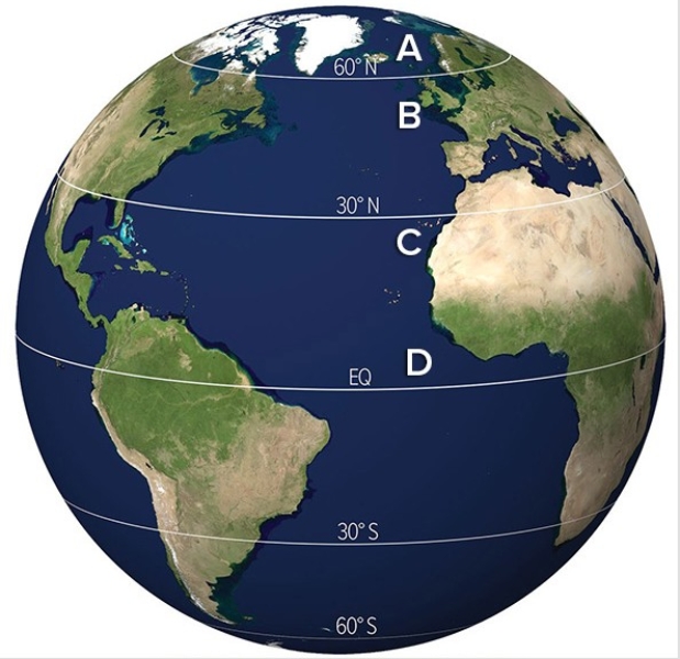 At which location would the Coriolis force deflection be the least?   A) A B) B C) C D) D