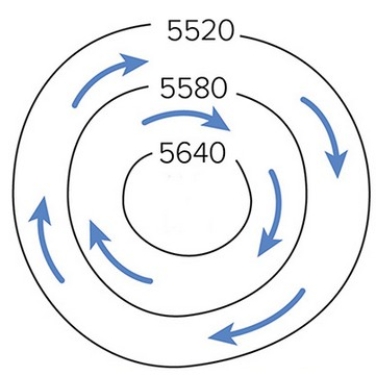 The isohypses portrayed here show   A) high pressure,northern hemisphere. B) low pressure,northern hemisphere. C) low pressure,southern hemisphere. D) high pressure,southern hemisphere.