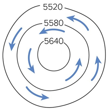 The isohypses portrayed here show   A) high pressure,northern hemisphere. B) low pressure,southern hemisphere. C) high pressure,southern hemisphere. D) low pressure,northern hemisphere.