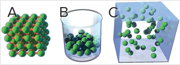 Which of the following images represents matter in the gaseous state,with the greatest kinetic energy?   A) A B) B C) C