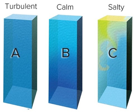 Which of the water columns would experience the greatest temperature differences with depth?   A) A B) B C) C