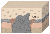Why would deposits of iron ore form in the setting shown here?   A) Hot water circulates along the margins of a caldera. B) Magma releases metal-rich fluids that react with rocks like limestone. C) Seawater is heated and rises to the surface,forming black smokers. D) Pieces of iron are weathered from the top of the granite and deposited as limestone.
