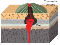 Large copper deposits,called porphyry copper deposits,form because:   A) copper accumulates within and near intrusions that have a porphyritic texture B) seawater is heated and rises to the surface,forming black smokers C) a change in Earth's atmosphere caused copper to be deposited by groundwater D) deep groundwater,rich in lead and zinc,encounters buried hills of granite