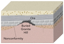 Lead-zinc deposits,like those along the Mississippi Valley,form when:   A) lead and zinc minerals have a low density and rise to the top of crystallizing magma chambers B) lead and zinc minerals are deposited by hot waters released from crystallizing granite C) a change in Earth's atmosphere caused lead and zinc minerals to be deposited by seawater D) deep groundwater,rich in lead and zinc,encounters buried hills of granite