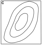This map shows elevations of the water table beneath an area.Which of the following maps is the correct contour map for the water table elevations shown?           A) A B) B C) C D) D