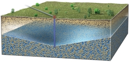 Which way is groundwater flowing in this cone of depression?   A) from left to right across the entire area B) from right to left across the entire area C) upward and away from the well in all directions D) downward and toward the well from all directions