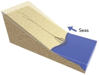 What could cause this stream to deposit sediment?   A) a rise in base level,such as a rise in sea level B) subsidence of the land,producing slopes that are less steep C) both a rise in base level or subsidence of the land D) none of these