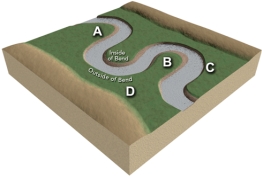 Which of the lettered sites would most likely be undercut by migration of a meander?   A) A B) B C) C D) D