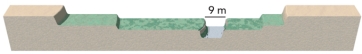 The lowest notch shown on this figure is 9 meters wide and 5 meters high from its base.The river has a velocity of 0.7 meters per second when it fills the notch.Based on the accompanying graph,what is the probability each year that the notch will be filled to the top?     A) 80 to 95% B) 60 to 70% C) 40 to 45% D) less than 40% E) none of these