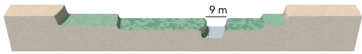 The lowest notch shown on this figure is 9 meters wide and 5 meters high from its base.The river has a velocity of 1 meter per second when it fills the notch.Based on the accompanying graph,what is the probability each year that the notch will be filled to the top?     A) 90 to 95% B) 60 to 80% C) 40 to 45% D) less than 40% E) none of these