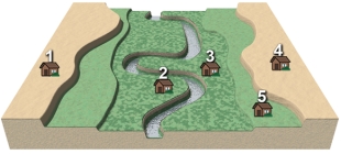 In the landscape pictured here,choose the location that you think would be best to put your house.   A) 1 B) 2 C) 3 D) 4 E) 5