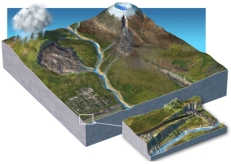 As illustrated in this figure,which of the following is NOT potential trigger for slope failure?   A) precipitation that can saturate and weaken sediment B) undercutting of steep slopes by roads and rivers C) shaking during an earthquake D) shaking of slopes and melting of snow during volcanic eruptions E) all of these are illustrated