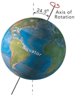 The present-day tilt of earth's axis of rotation is 23.5º degrees.What would be the result of more tilt,as shown here?   A) high latitudes would receive more direct sunlight,causing warmer summer B) a decrease in glacial activity C) an increase in the effects of the seasons D) all of these