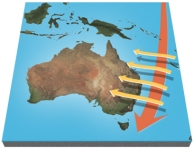 The east Australian current is shown by the sweeping arrow flowing south along the continents eastern shoreline.Winds blowing across this current onto land are shown as a series of westward arrows.These winds:   A) are heated and make the eastern side of Australia arid B) rise over the current and are unaffected C) pick up moisture and then cause precipitation,allowing rain forests along the coast D) release moisture and cool the current