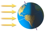 This figure shows how sunlight strikes the earth during certain times of the year.It is summer: A) in the Northern Hemisphere B) in the Southern Hemisphere C) in both the Northern and Southern Hemispheres D) on the side of the earth facing the Sun