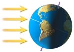 This figure shows how sunlight strikes the earth during certain times of the year.It is summer:   A) in the Northern Hemisphere B) in the Southern Hemisphere C) in both the Northern and Southern Hemispheres D) on the side of the earth facing the Sun