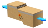 The earthquake location shown as the red dot is generated on what type of fault?   A) reverse fault B) normal fault C) thrust fault D) strike-slip fault