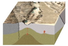 The continental block shown in this figure has a transform boundary,a reverse fault,and a continental rift.What type of activity could cause an earthquake here?   A) strike-slip faulting B) normal faulting C) reverse faulting D) movement of magma near the rift E) all of these