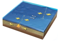 Where do most earthquakes occur near mid-ocean ridges?   A) at great depths (more than 100 km)  B) along the axis of the ridge and on transform faults that connect ridge segments C) in the asthenosphere where mantle undergoes decompression melting D) on the boundary between the mantle and the oceanic crust E) all of these