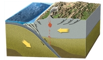Most large earthquakes on subduction zones occur because of:   A) warming of cold oceanic crust B) melting of cold oceanic crust C) melting of the mantle D) energy released in erupting volcanoes E) faulting along the plate boundary