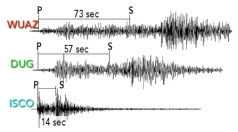 The diagram on the right shows the record of one earthquake on seismograms at three different stations in a seismic network.These three seismograms show:   A) ISCO station is closest to the earthquake B) WUAZ station was right at the earthquake C) DUG station is farthest from the earthquake D) WUAZ is the closest station,followed by DUG,and then ISCO E) none of these