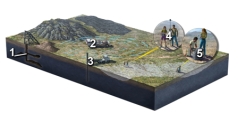 Which observations would tell you the most about the geometry of rock layers deep in the subsurface?   A) the mine shaft into granite (1)  B) a seismic reflection survey (2)  C) a shallow drill hole (3)  D) a magnetic survey (4)  E) gravity survey (5) 