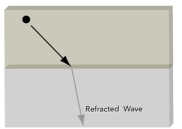 A seismic wave is refracted to a steeper angle when it:   A) passes from a slower material into a faster one B) passes from a faster material into a slower one C) keeps going at the same speed but is getting deeper D) passes from a solid to a liquid