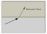 The refracted wave shown in the diagram has passed into a material that caused it to:   A) slow down B) speed up C) travel the same speed but rise toward the surface D) rise toward the source of the earthquake