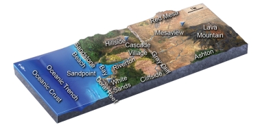 If an earthquake occurred near the oceanic trench in this figure,which one of the following hazards is likely to threaten the town of Ashton.   A) destruction by a tsunami B) liquefaction of soils and other weak materials because of shaking C) landslides and other slope failures caused by shaking D) all of these