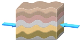 If you had this type of deformation of a region,it would:   A) thicken the crust and cause subsidence B) thicken the crust and cause uplift C) thin the crust and cause subsidence D) thin the crust and cause uplift E) none of these
