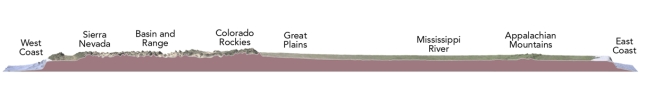 Which of the following regions below would you predict to have the thickest continental crust?   A) the West Coast because it is close to the plate boundary B) the Colorado Rockies and adjacent Great Plains C) the area with thick sediments around the Mississippi River D) the Appalachian Mountains,the dominant range in the eastern U.S. E) the East Coast because it is a passive margin