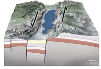 What type of basin is shown in this figure?   A) passive margin B) normal-fault basin C) foreland basin D) basin along a strike-slip fault
